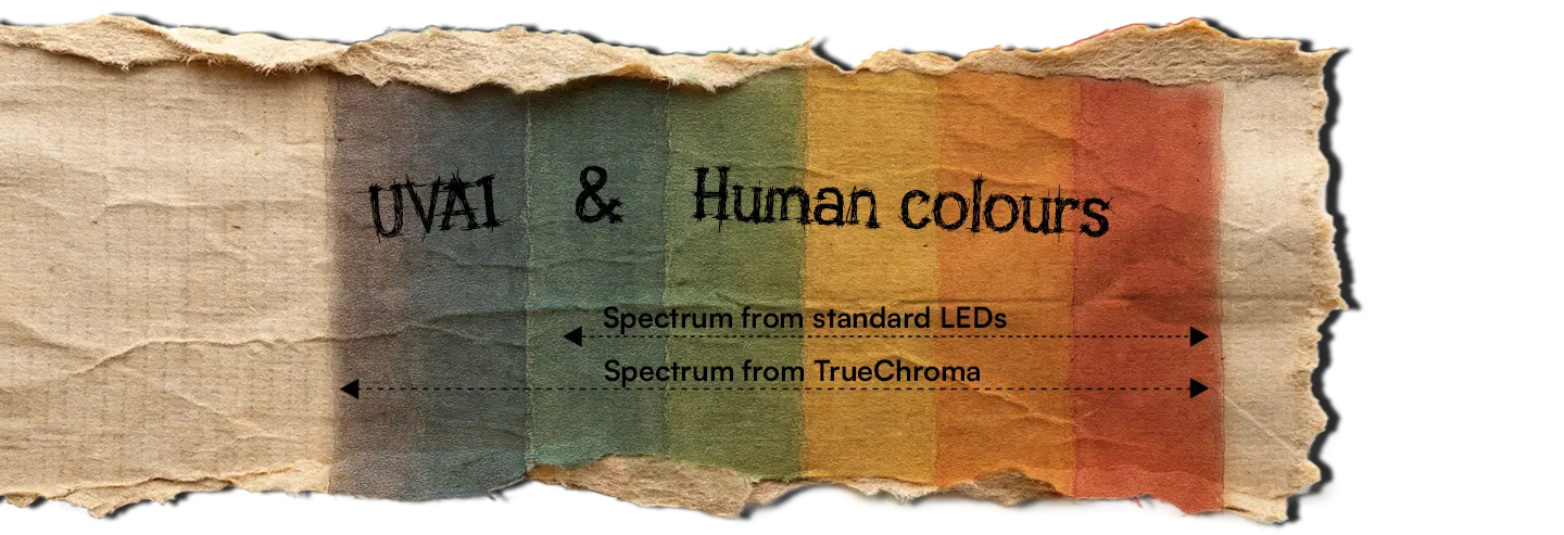 Unmatched Spectrum